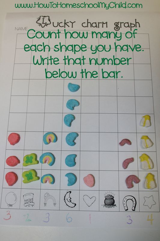 lucky charms graph