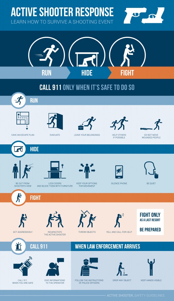 Teaching your kids what to do when there is an active shooter
