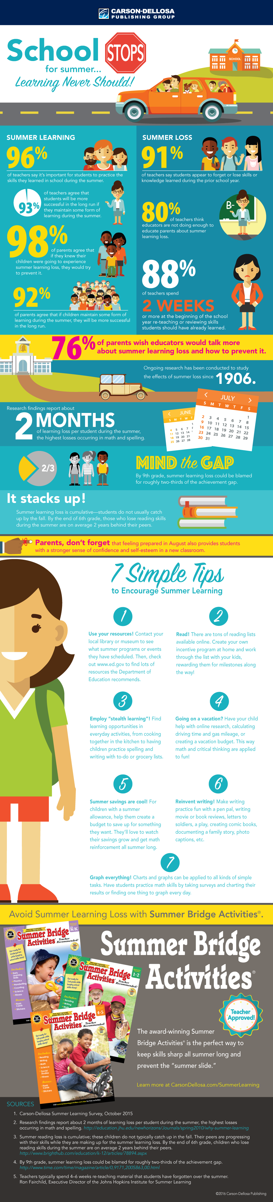 Preventing summer learning loss | These are great tips for keeping your kids learning all summer long!