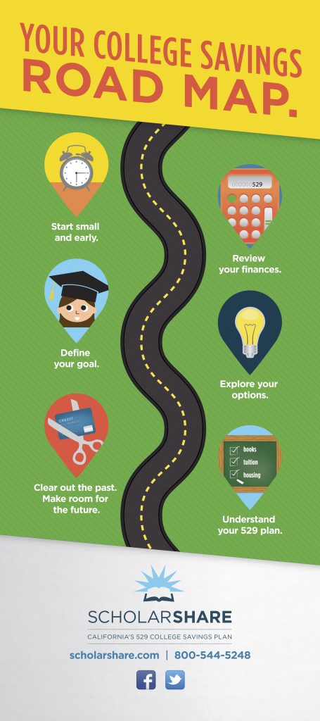 scholarShareRoadMaptoCollegeSavings copy