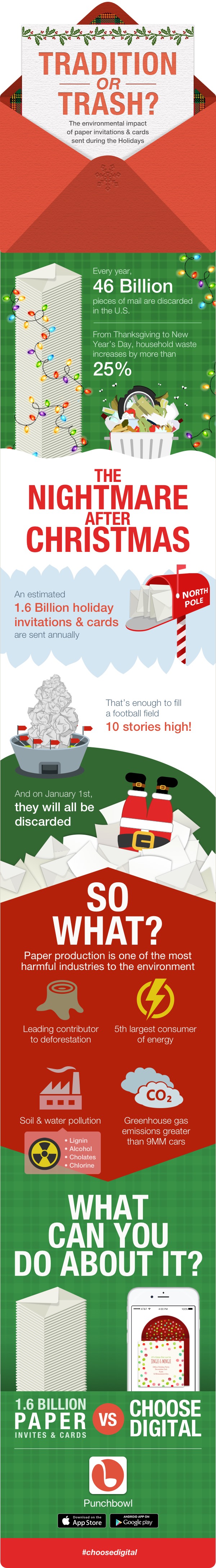 holiday party invitations infographic