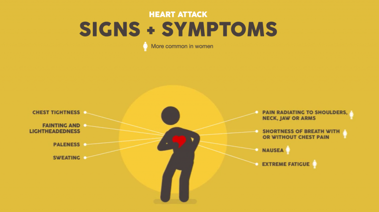 Heart attack signs and symptoms