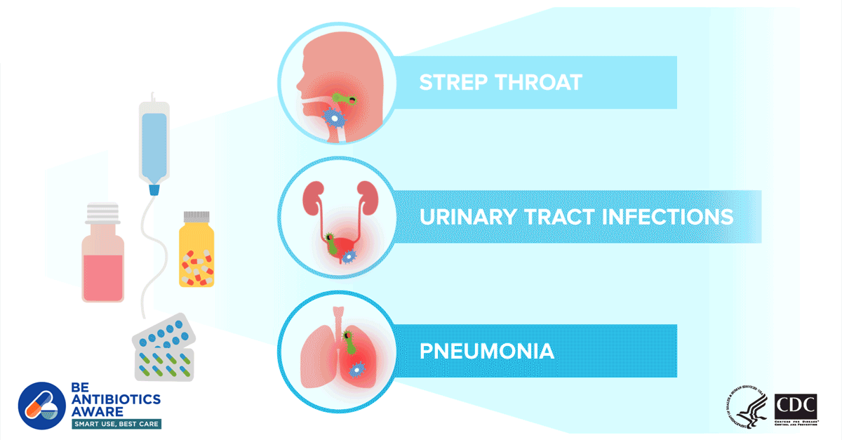 Be Antibiotics Aware