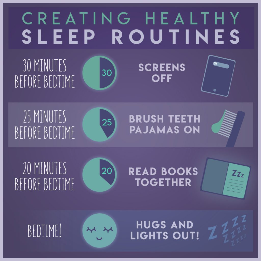 Healthy Sleep Routines